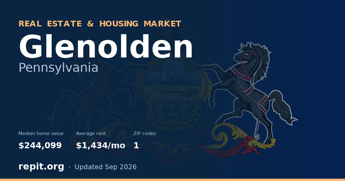 Glenolden, PA real estate and housing market — median home value $244,099, average rent $1,434/mo, 1 ZIP code