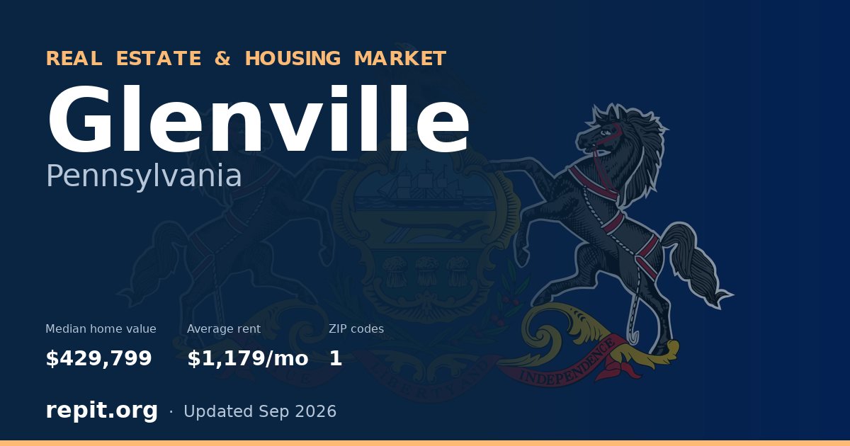 Glenville, PA real estate and housing market — median home value $429,799, average rent $1,179/mo, 1 ZIP code