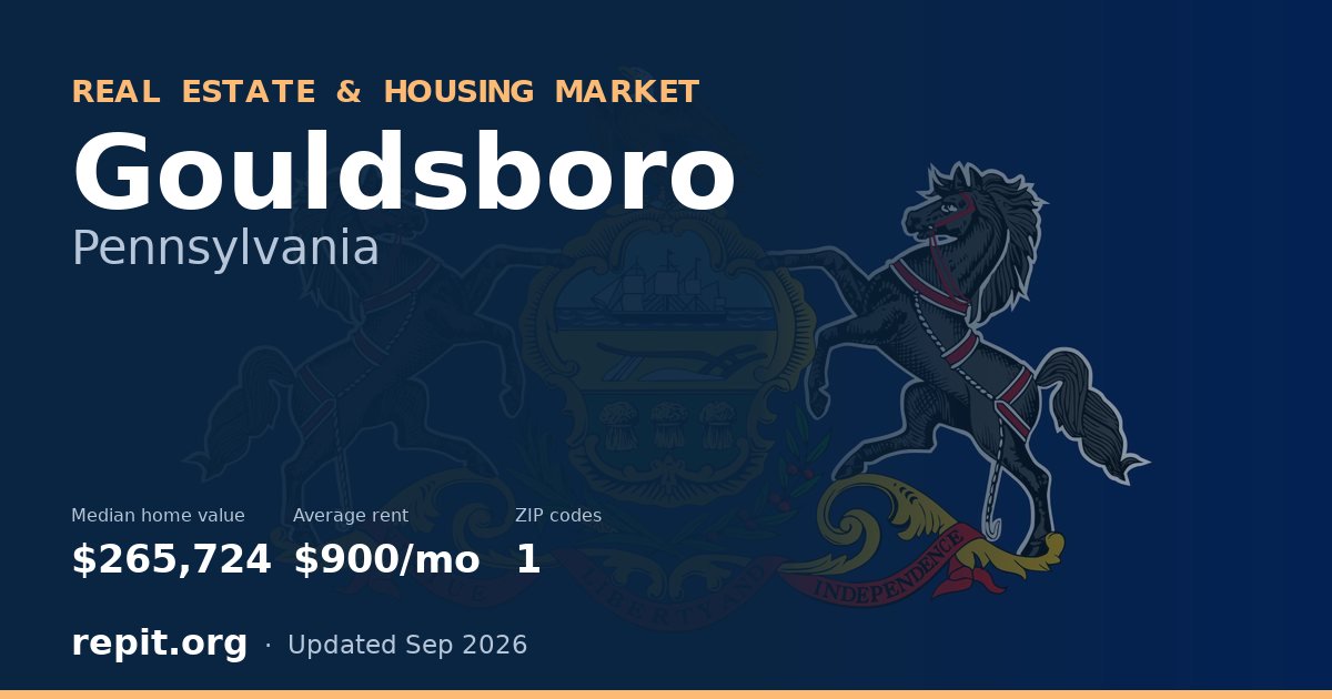Gouldsboro, PA real estate and housing market — median home value $265,724, average rent $900/mo, 1 ZIP code