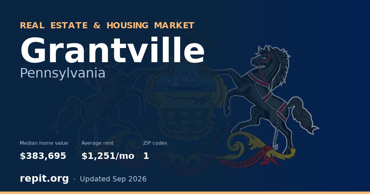 Grantville, PA real estate and housing market — median home value $383,695, average rent $1,251/mo, 1 ZIP code