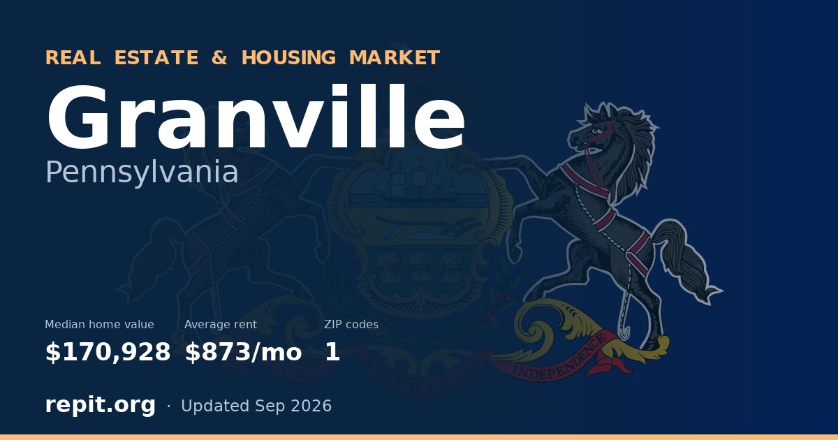 Granville, PA real estate and housing market — median home value $170,928, average rent $873/mo, 1 ZIP code