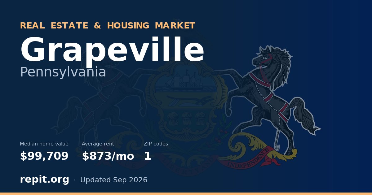 Grapeville, PA real estate and housing market — median home value $99,709, average rent $873/mo, 1 ZIP code