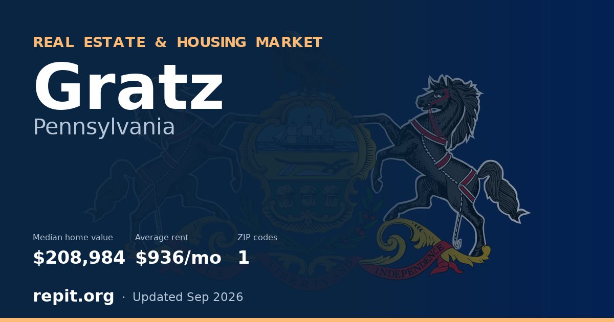 Gratz, PA real estate and housing market — median home value $208,984, average rent $936/mo, 1 ZIP code