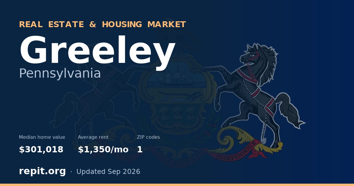 Greeley, PA real estate and housing market — median home value $301,018, average rent $1,350/mo, 1 ZIP code
