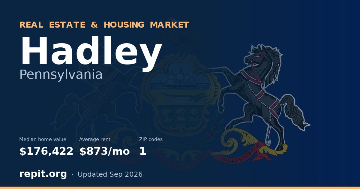 Hadley, PA real estate and housing market — median home value $176,422, average rent $873/mo, 1 ZIP code