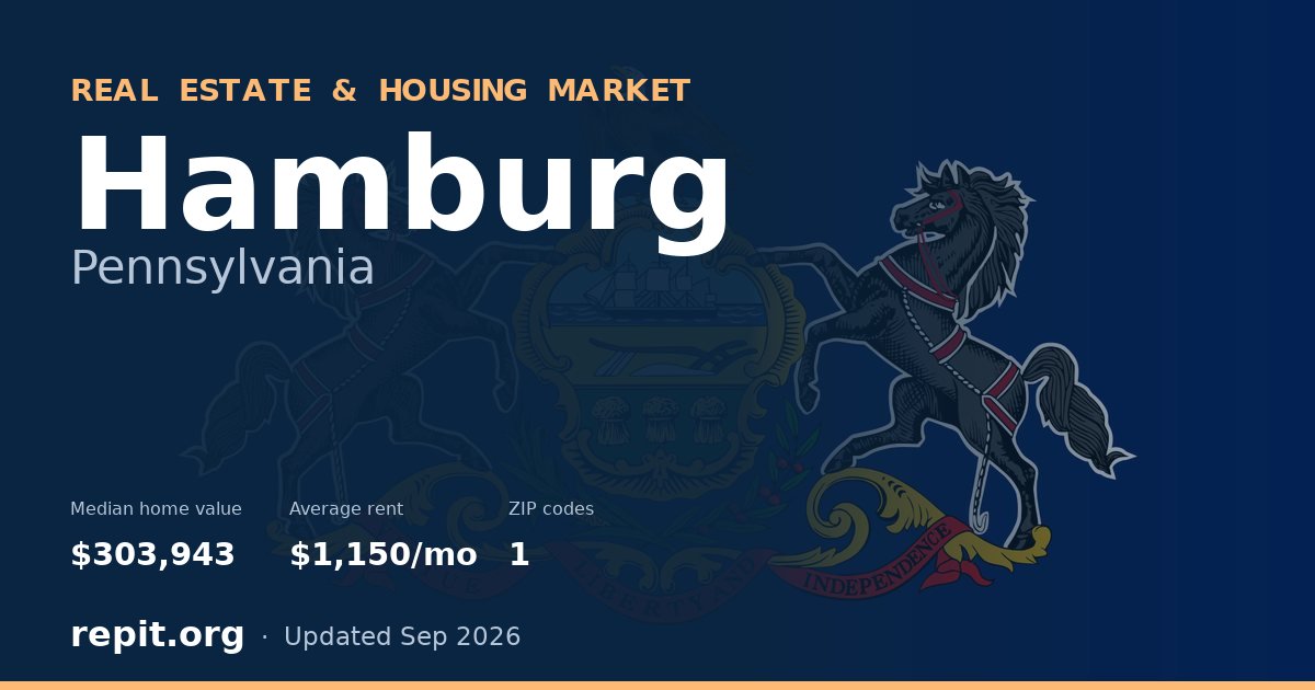 Hamburg, PA real estate and housing market — median home value $303,943, average rent $1,150/mo, 1 ZIP code