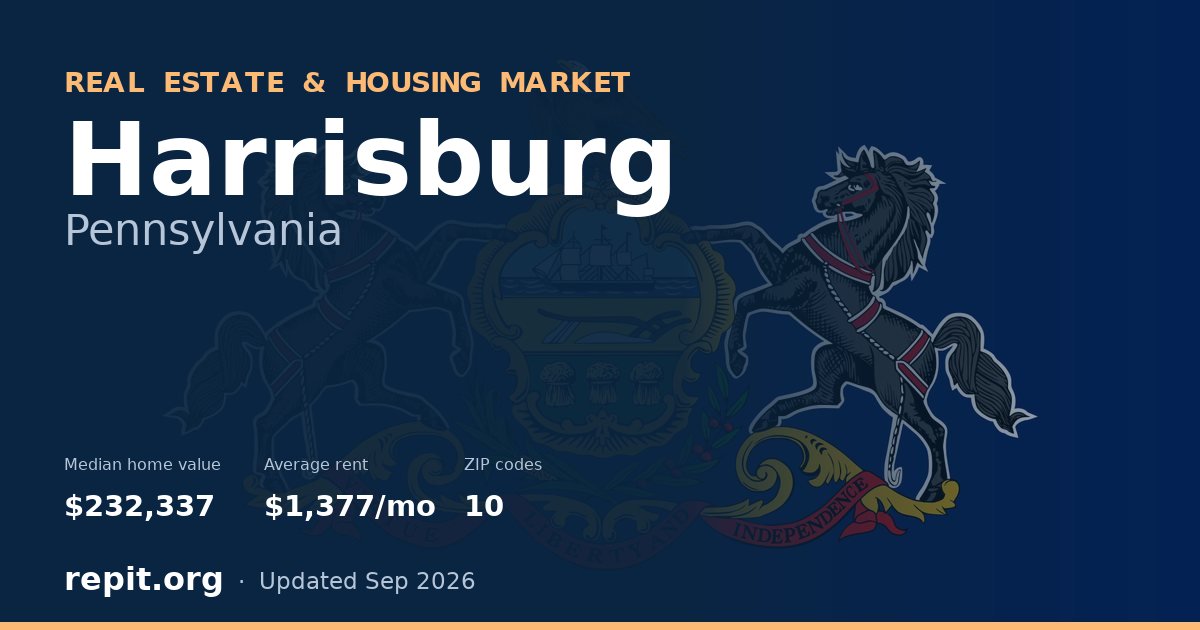 Harrisburg, PA real estate and housing market — median home value $232,337, average rent $1,377/mo, 10 ZIP codes