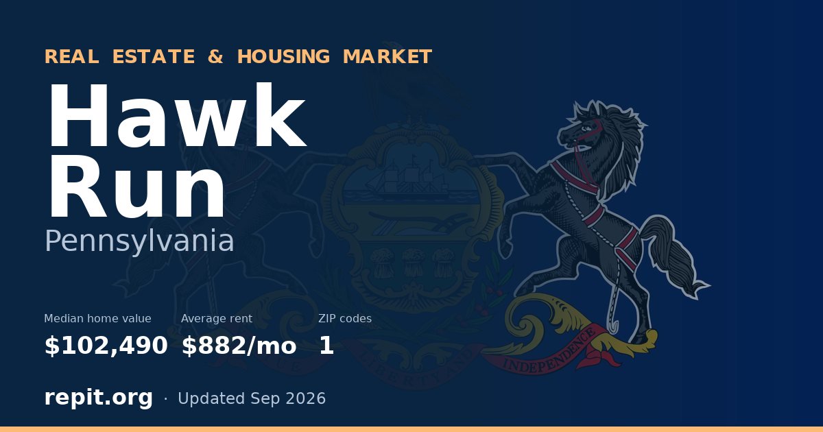 Hawk Run, PA real estate and housing market — median home value $102,490, average rent $882/mo, 1 ZIP code