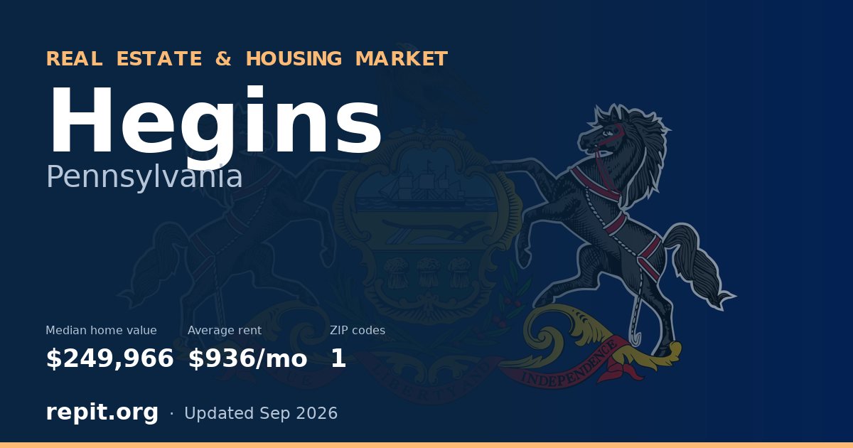 Hegins, PA real estate and housing market — median home value $249,966, average rent $936/mo, 1 ZIP code