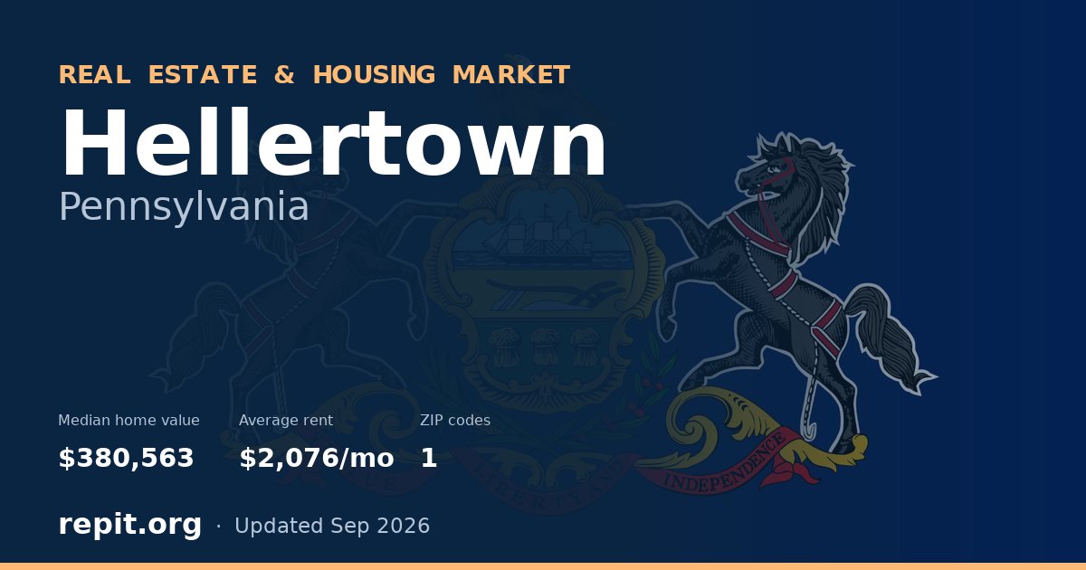 Hellertown, PA real estate and housing market — median home value $380,563, average rent $2,076/mo, 1 ZIP code