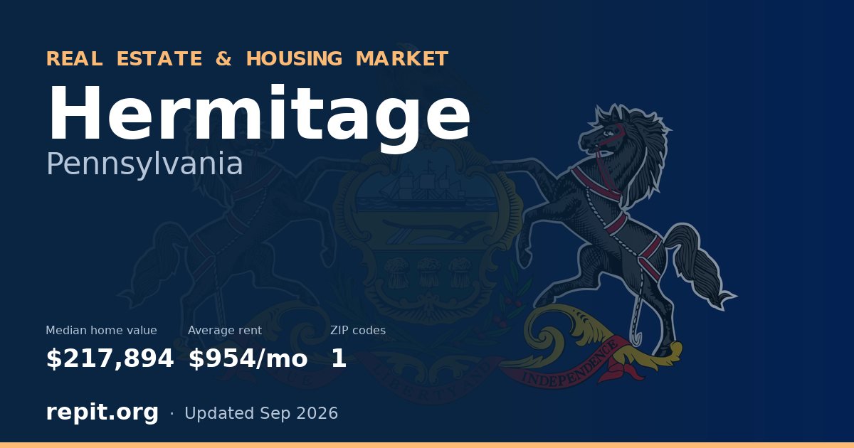 Hermitage, PA real estate and housing market — median home value $217,894, average rent $954/mo, 1 ZIP code