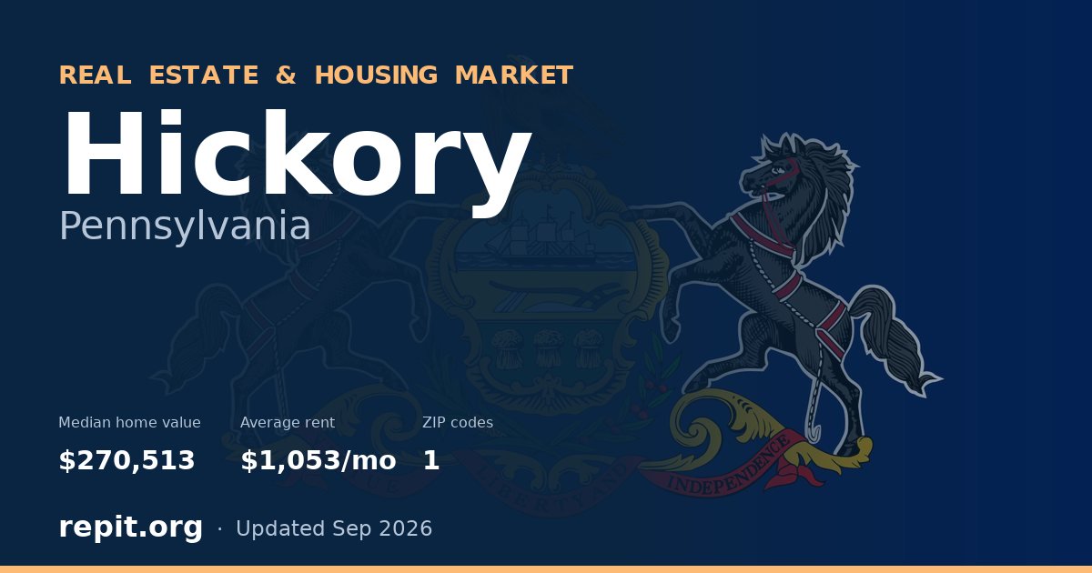 Hickory, PA real estate and housing market — median home value $270,513, average rent $1,053/mo, 1 ZIP code
