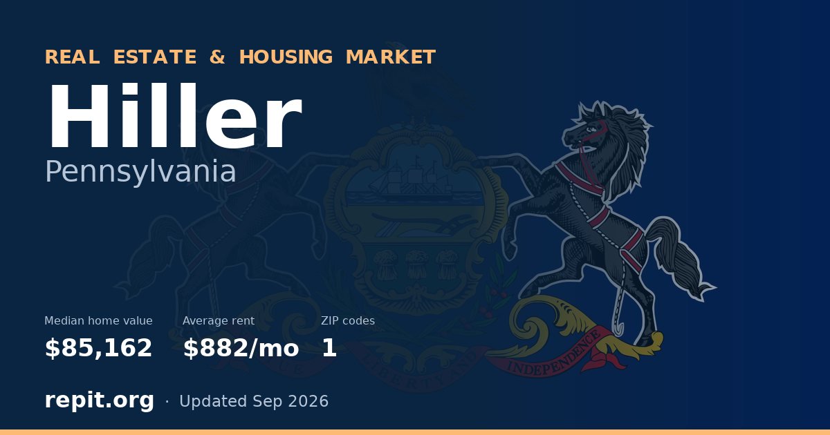 Hiller, PA real estate and housing market — median home value $85,162, average rent $882/mo, 1 ZIP code