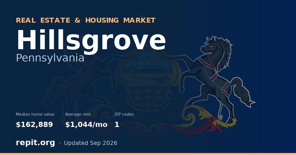 Hillsgrove, PA real estate and housing market — median home value $162,889, average rent $1,044/mo, 1 ZIP code