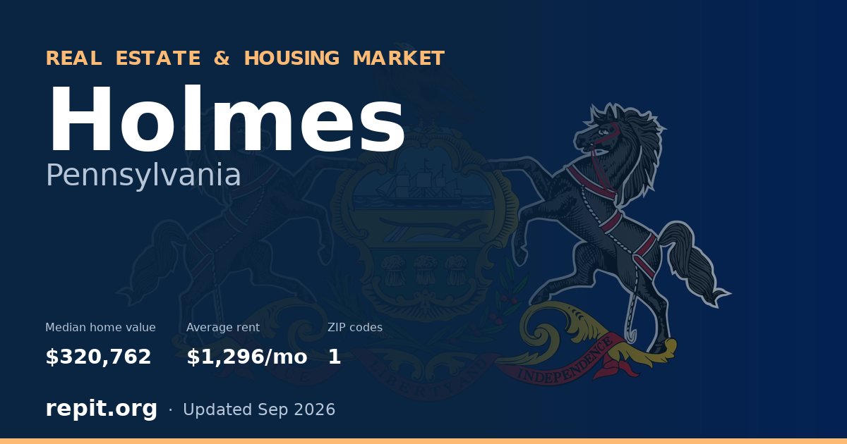 Holmes, PA real estate and housing market — median home value $320,762, average rent $1,296/mo, 1 ZIP code