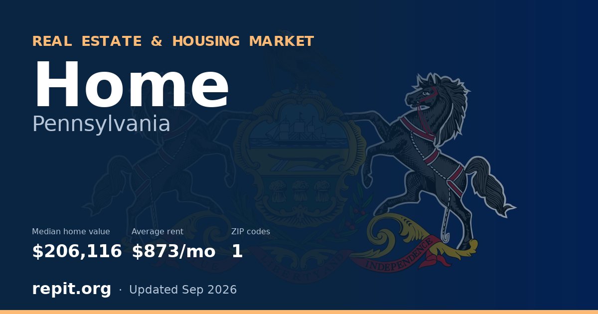 Home, PA real estate and housing market — median home value $206,116, average rent $873/mo, 1 ZIP code