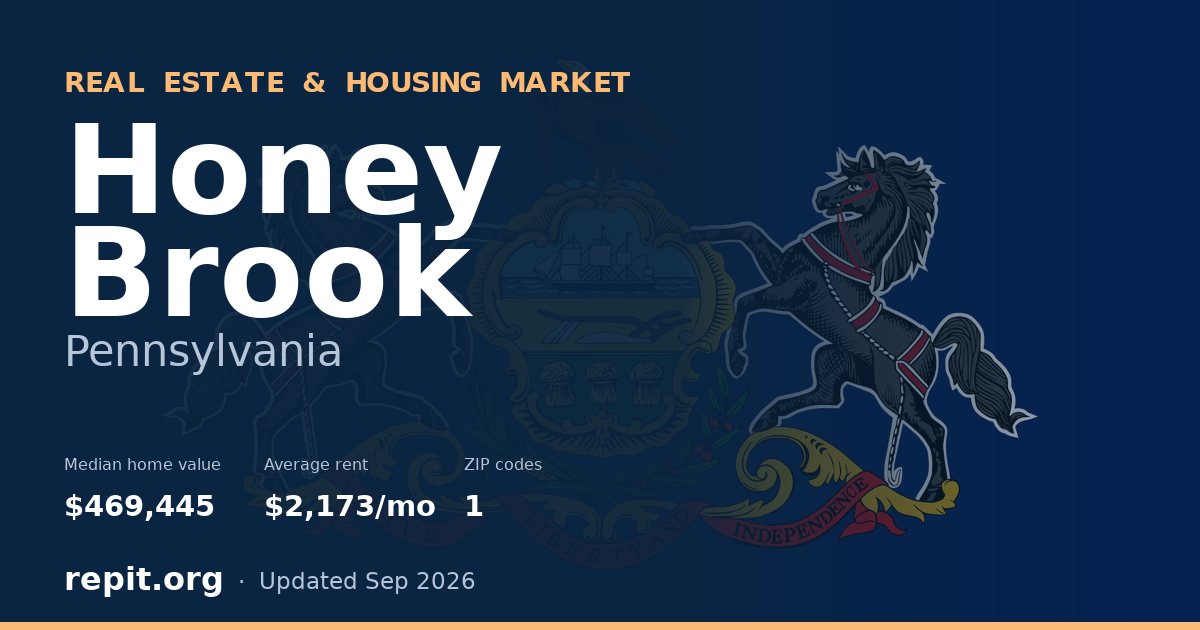 Honey Brook, PA real estate and housing market — median home value $469,445, average rent $2,173/mo, 1 ZIP code