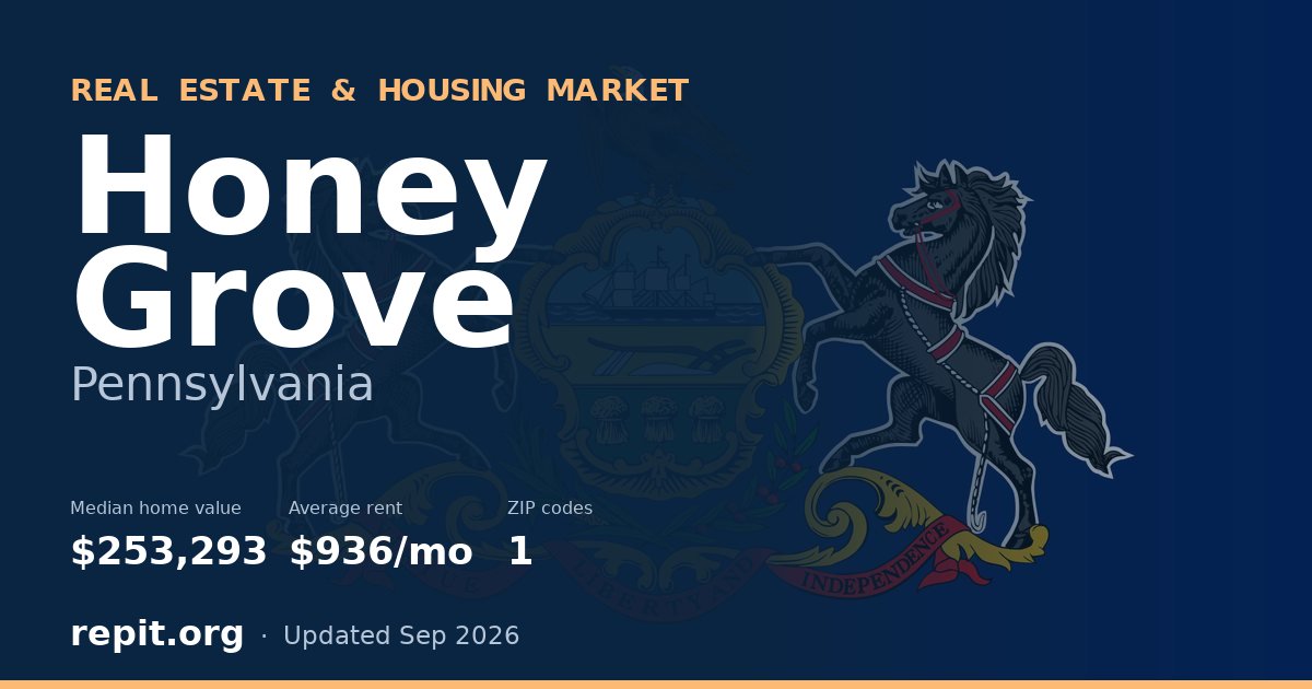 Honey Grove, PA real estate and housing market — median home value $253,293, average rent $936/mo, 1 ZIP code