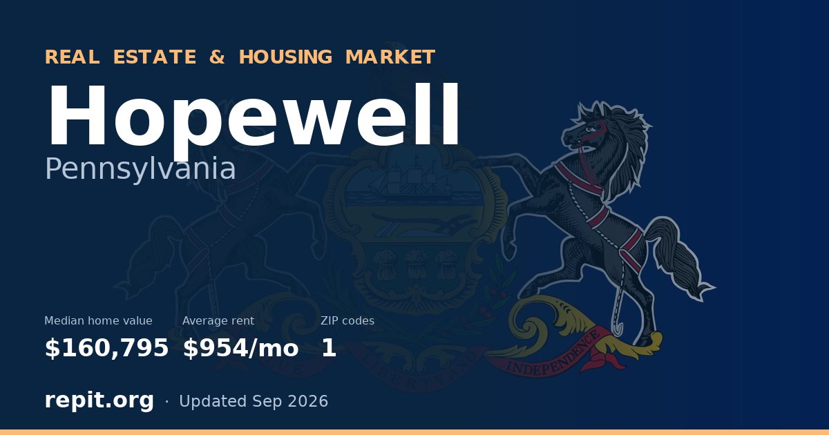 Hopewell, PA real estate and housing market — median home value $160,795, average rent $954/mo, 1 ZIP code