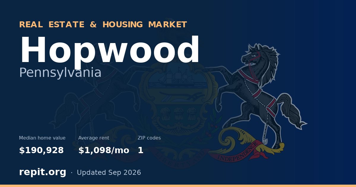 Hopwood, PA real estate and housing market — median home value $190,928, average rent $1,098/mo, 1 ZIP code