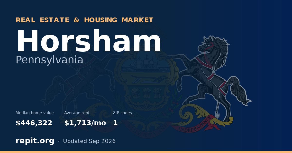 Horsham, PA real estate and housing market — median home value $446,322, average rent $1,713/mo, 1 ZIP code