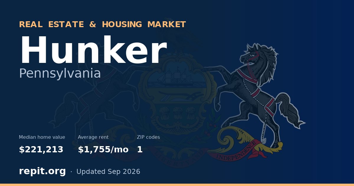 Hunker, PA real estate and housing market — median home value $221,213, average rent $1,755/mo, 1 ZIP code