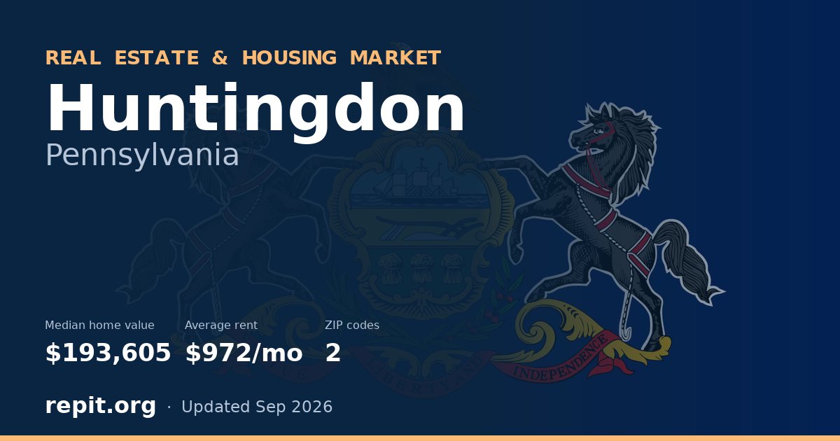 Huntingdon, PA real estate and housing market — median home value $193,605, average rent $972/mo, 2 ZIP codes