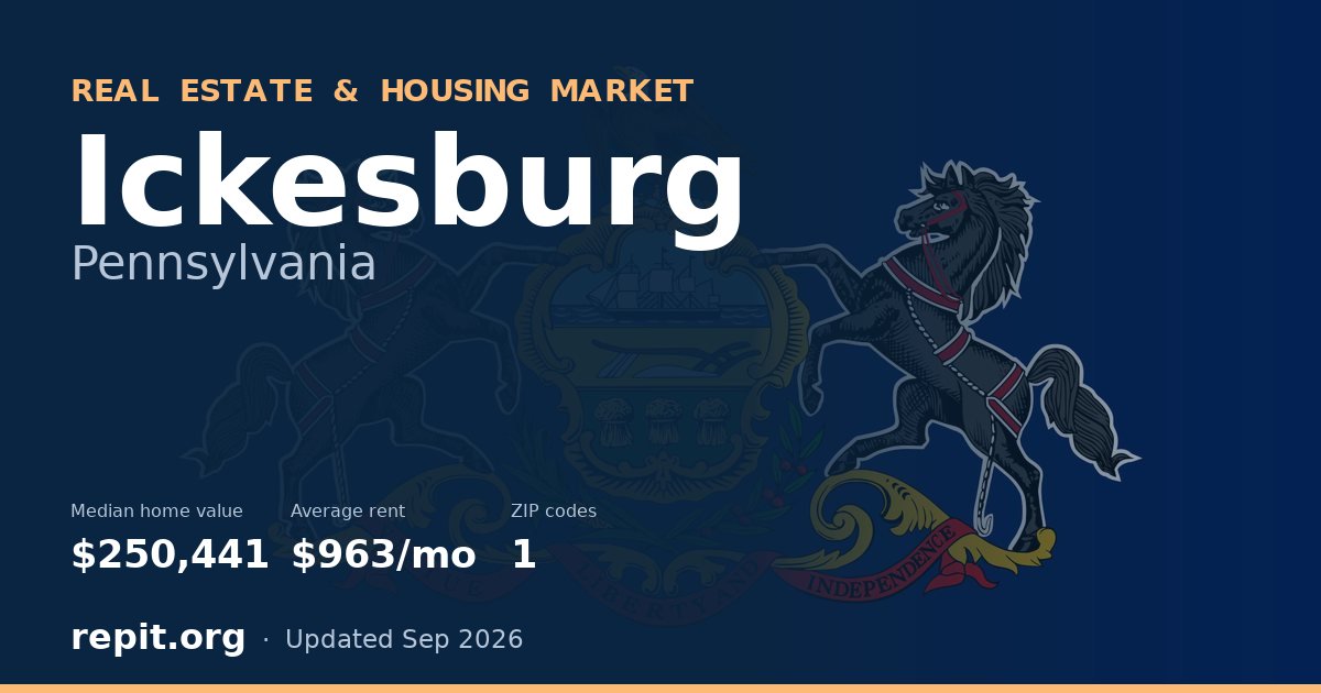 Ickesburg, PA real estate and housing market — median home value $250,441, average rent $963/mo, 1 ZIP code