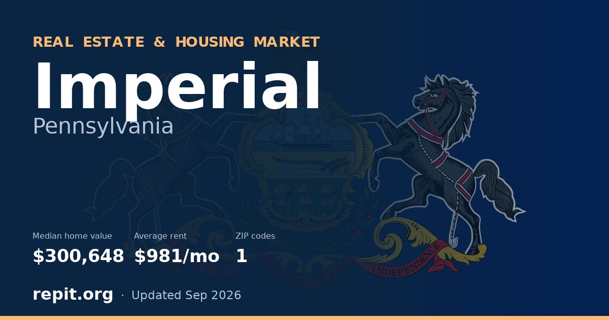 Imperial, PA real estate and housing market — median home value $300,648, average rent $981/mo, 1 ZIP code