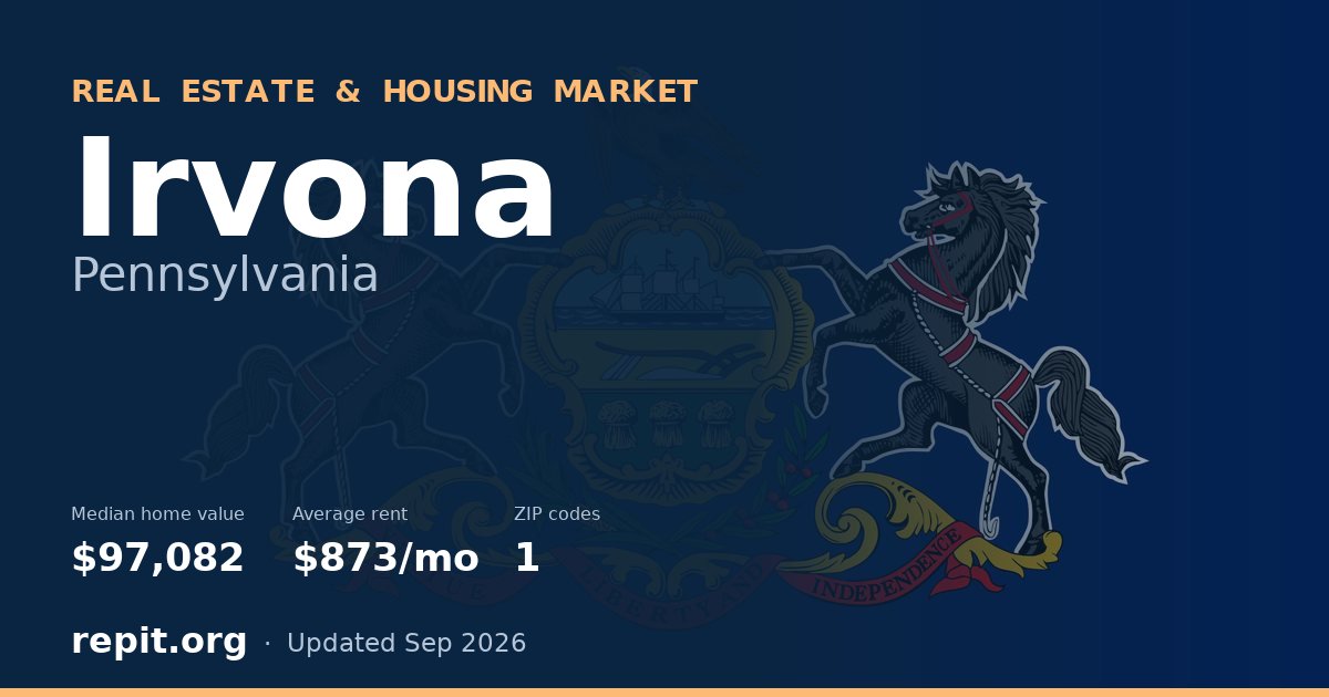 Irvona, PA real estate and housing market — median home value $97,082, average rent $873/mo, 1 ZIP code