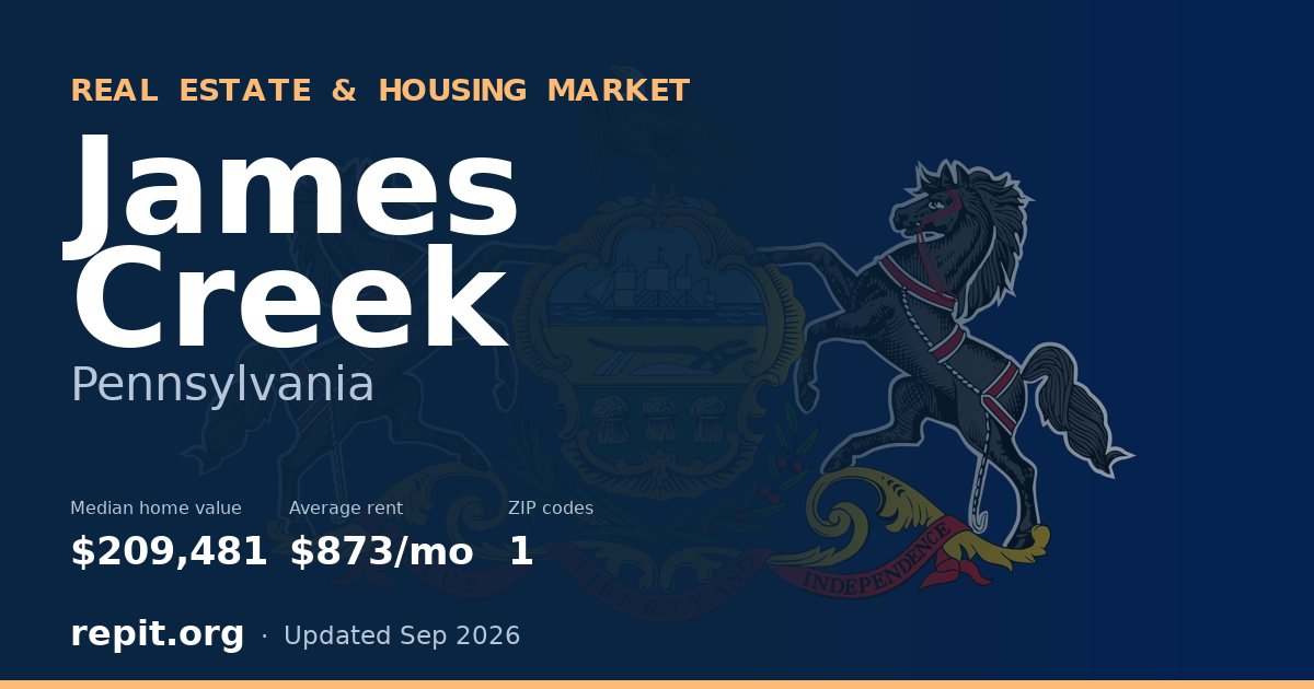 James Creek, PA real estate and housing market — median home value $209,481, average rent $873/mo, 1 ZIP code