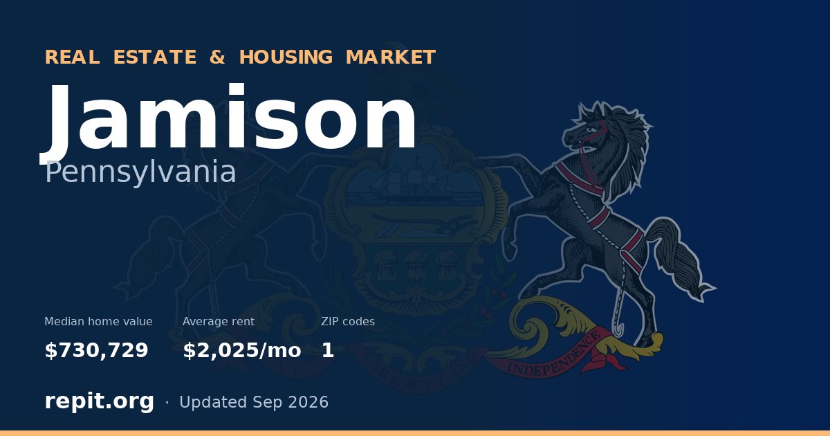 Jamison, PA real estate and housing market — median home value $730,729, average rent $2,025/mo, 1 ZIP code