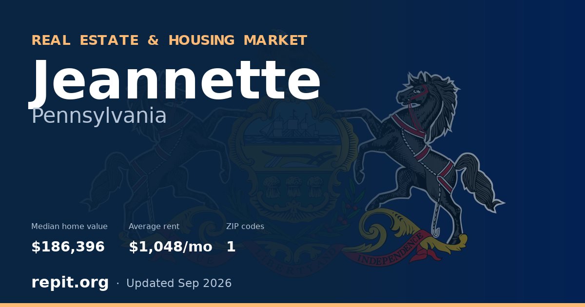 Jeannette, PA real estate and housing market — median home value $186,396, average rent $1,048/mo, 1 ZIP code