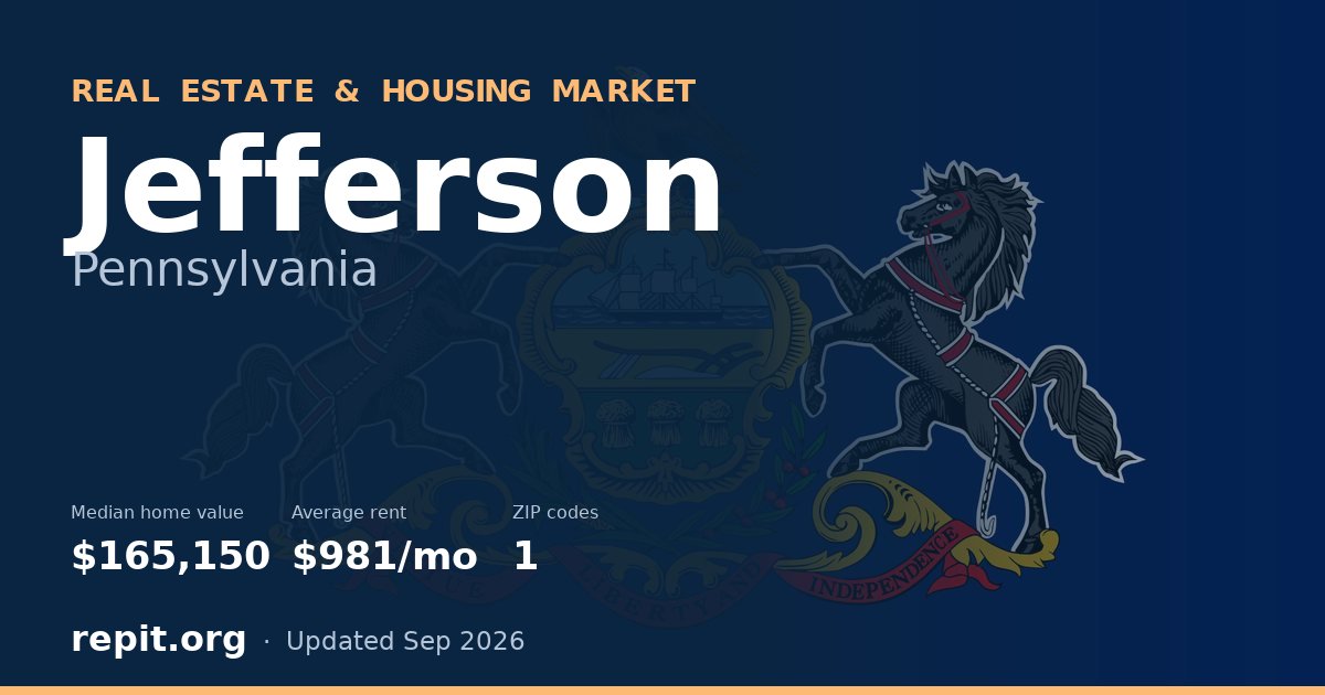 Jefferson, PA real estate and housing market — median home value $165,150, average rent $981/mo, 1 ZIP code