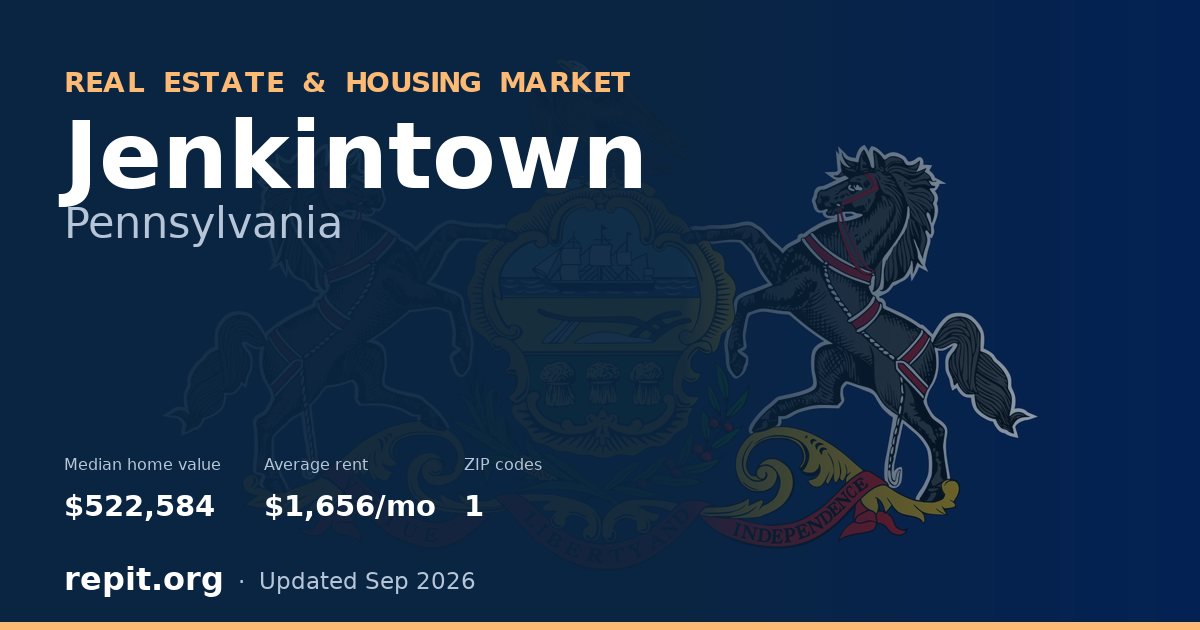 Jenkintown, PA real estate and housing market — median home value $522,584, average rent $1,656/mo, 1 ZIP code