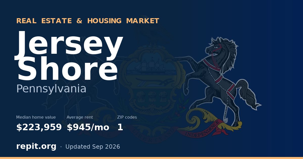 Jersey Shore, PA real estate and housing market — median home value $223,959, average rent $945/mo, 1 ZIP code