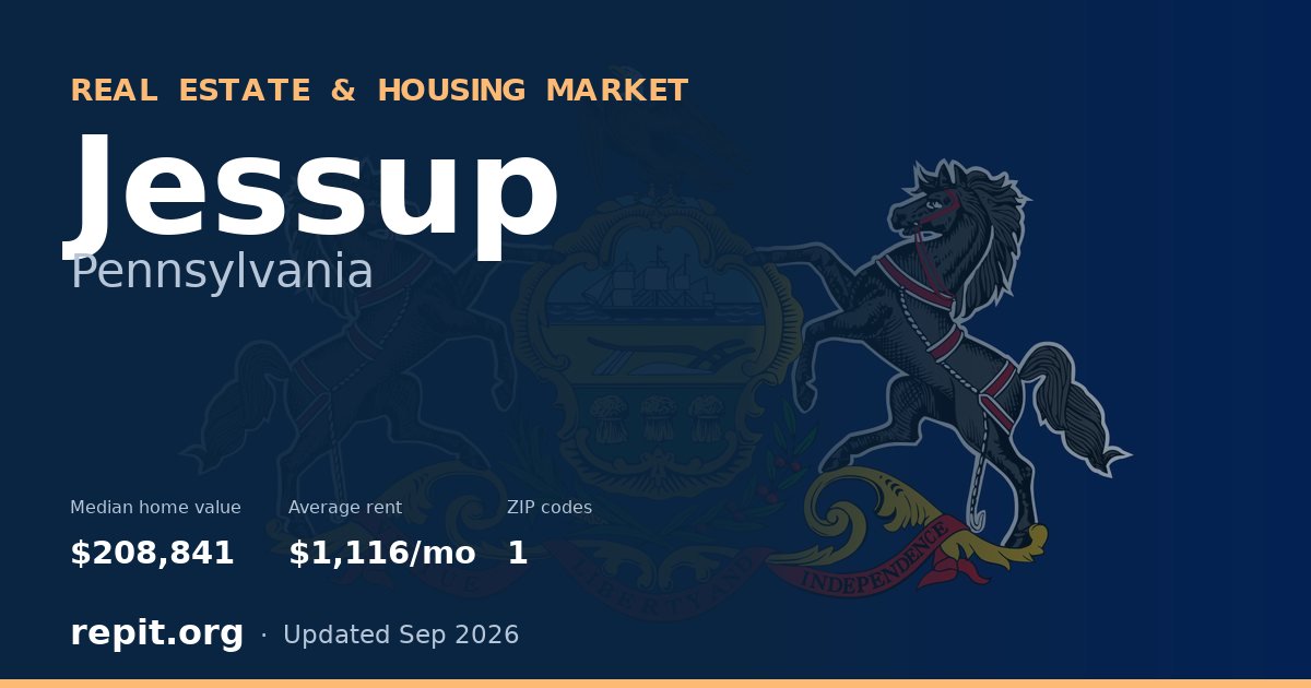 Jessup, PA real estate and housing market — median home value $208,841, average rent $1,116/mo, 1 ZIP code