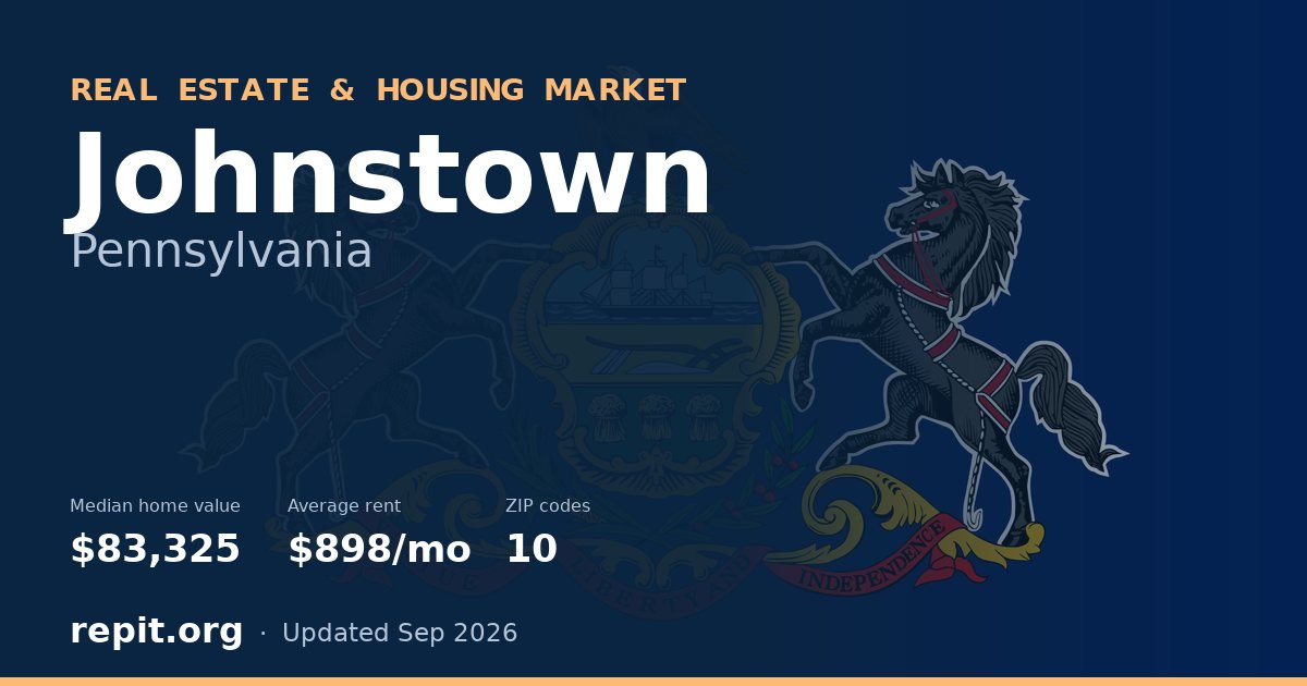 Johnstown, PA real estate and housing market — median home value $83,325, average rent $898/mo, 10 ZIP codes