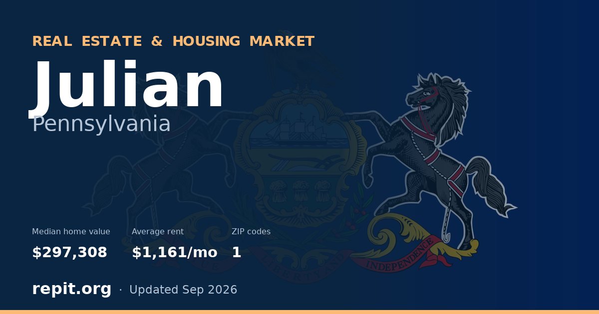 Julian, PA real estate and housing market — median home value $297,308, average rent $1,161/mo, 1 ZIP code