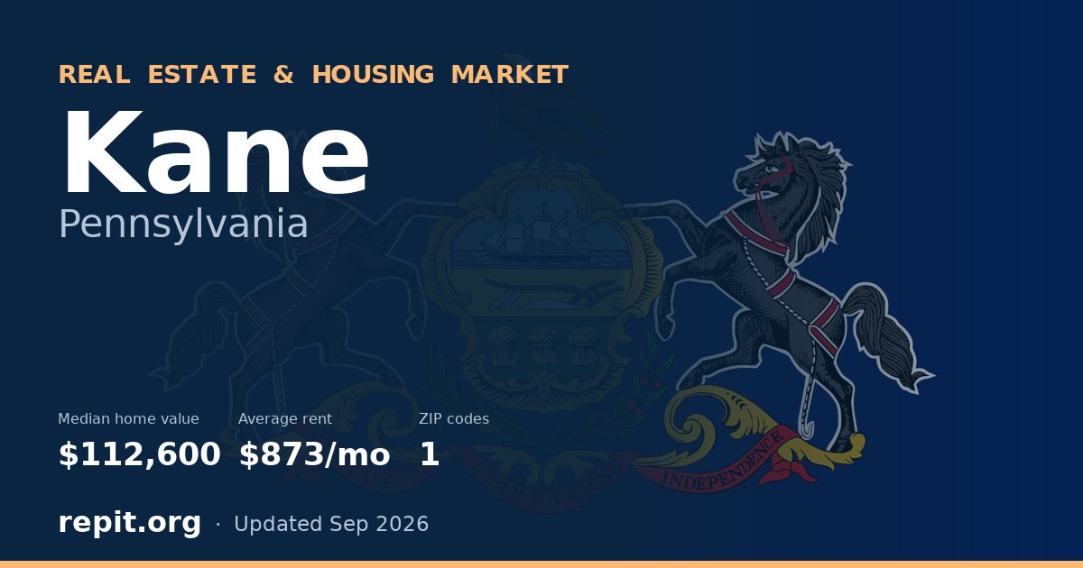 Kane, PA real estate and housing market — median home value $112,600, average rent $873/mo, 1 ZIP code