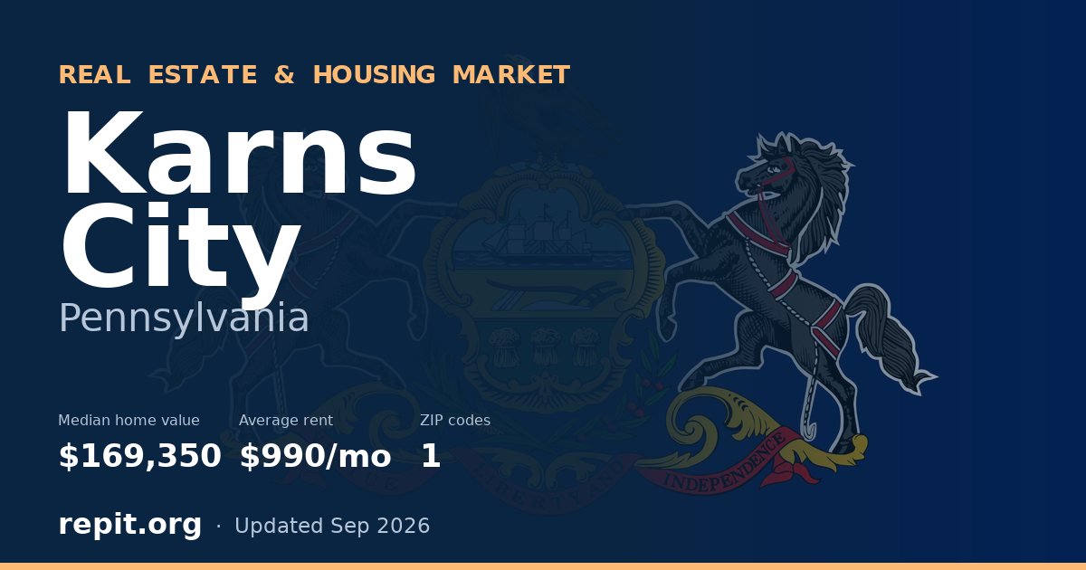 Karns City, PA real estate and housing market — median home value $169,350, average rent $990/mo, 1 ZIP code