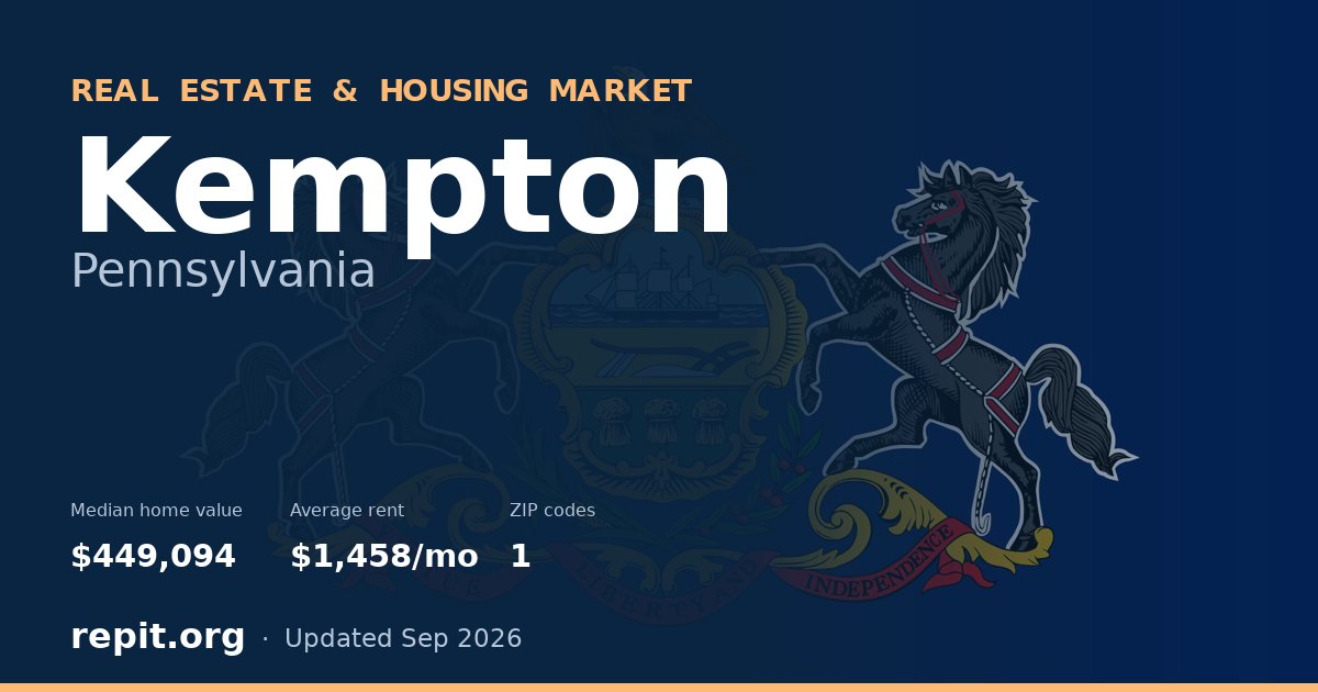 Kempton, PA real estate and housing market — median home value $449,094, average rent $1,458/mo, 1 ZIP code