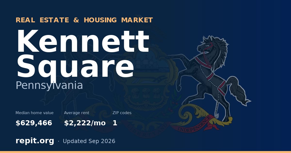 Kennett Square, PA real estate and housing market — median home value $629,466, average rent $2,222/mo, 1 ZIP code