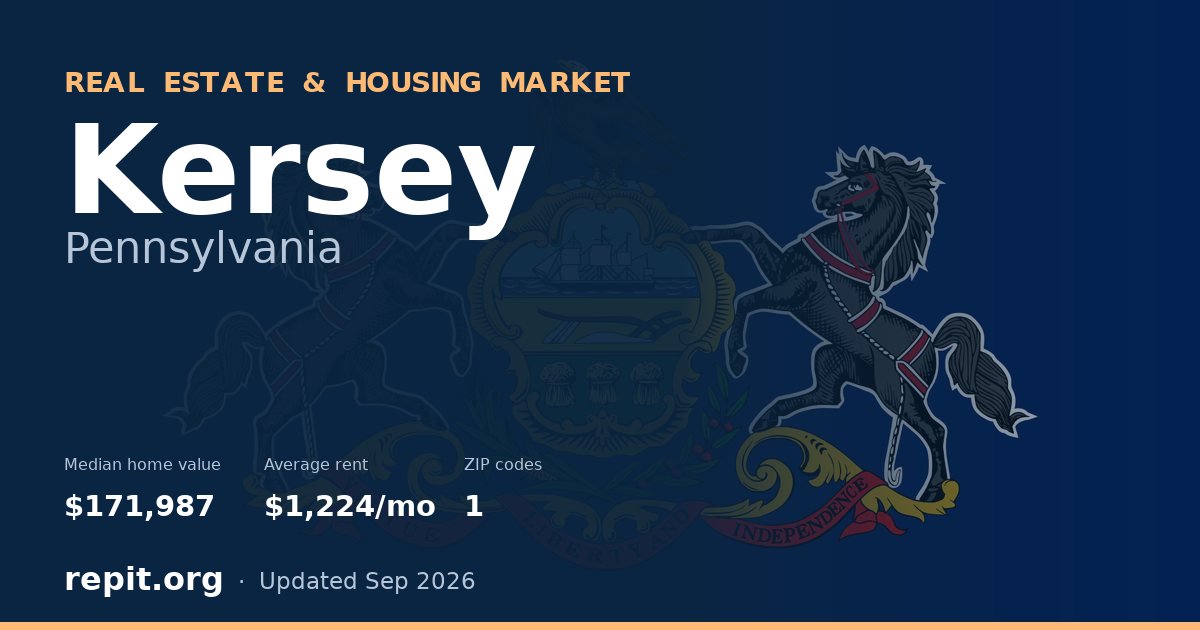 Kersey, PA real estate and housing market — median home value $171,987, average rent $1,224/mo, 1 ZIP code