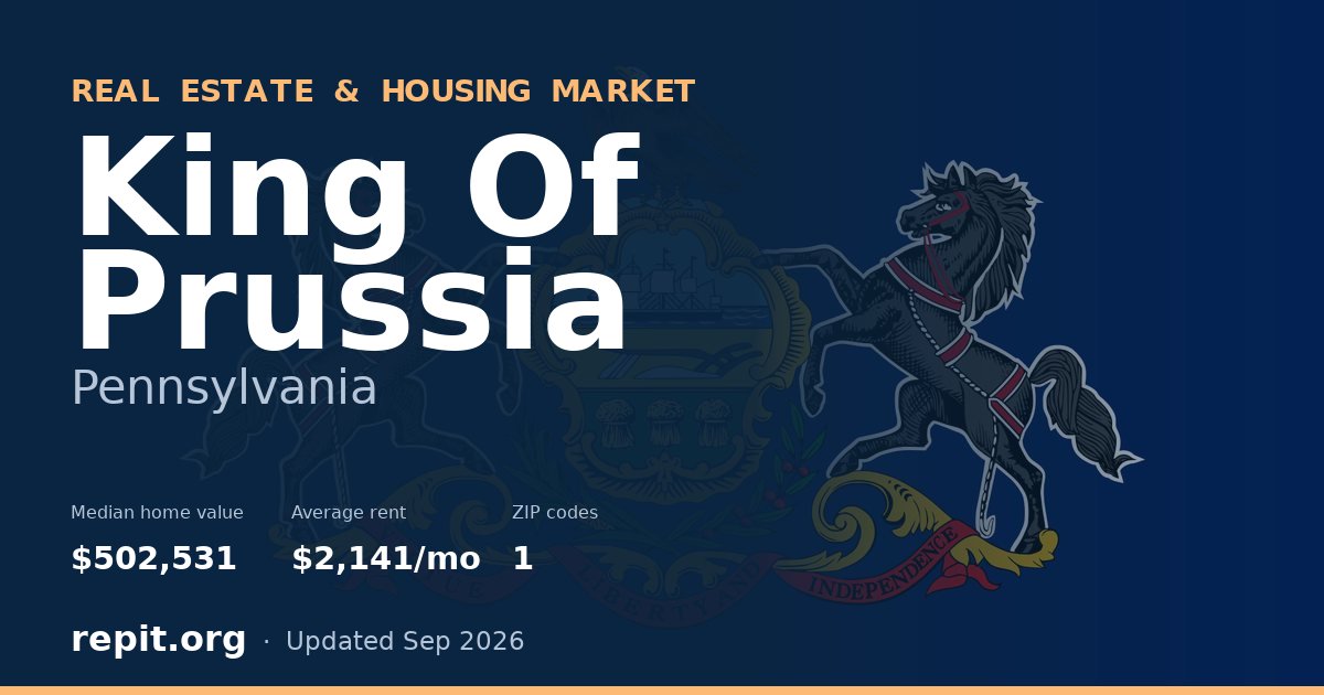 King Of Prussia, PA real estate and housing market — median home value $502,531, average rent $2,141/mo, 1 ZIP code