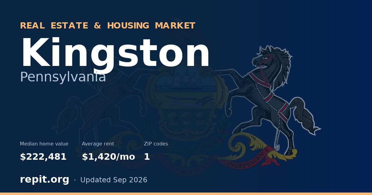 Kingston, PA real estate and housing market — median home value $222,481, average rent $1,420/mo, 1 ZIP code