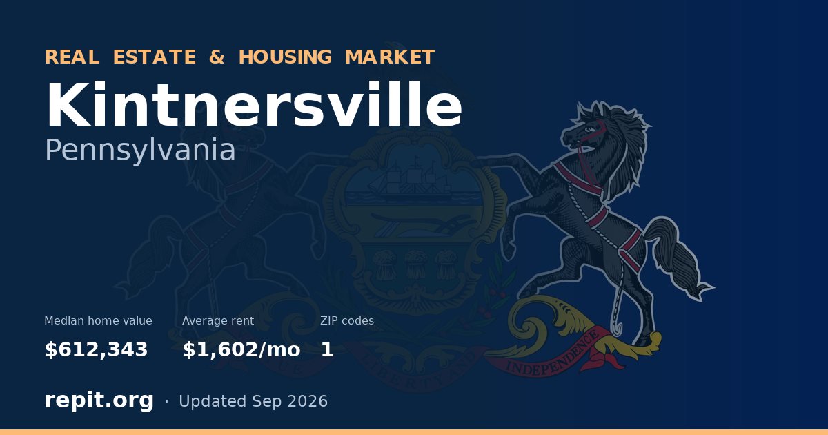 Kintnersville, PA real estate and housing market — median home value $612,343, average rent $1,602/mo, 1 ZIP code