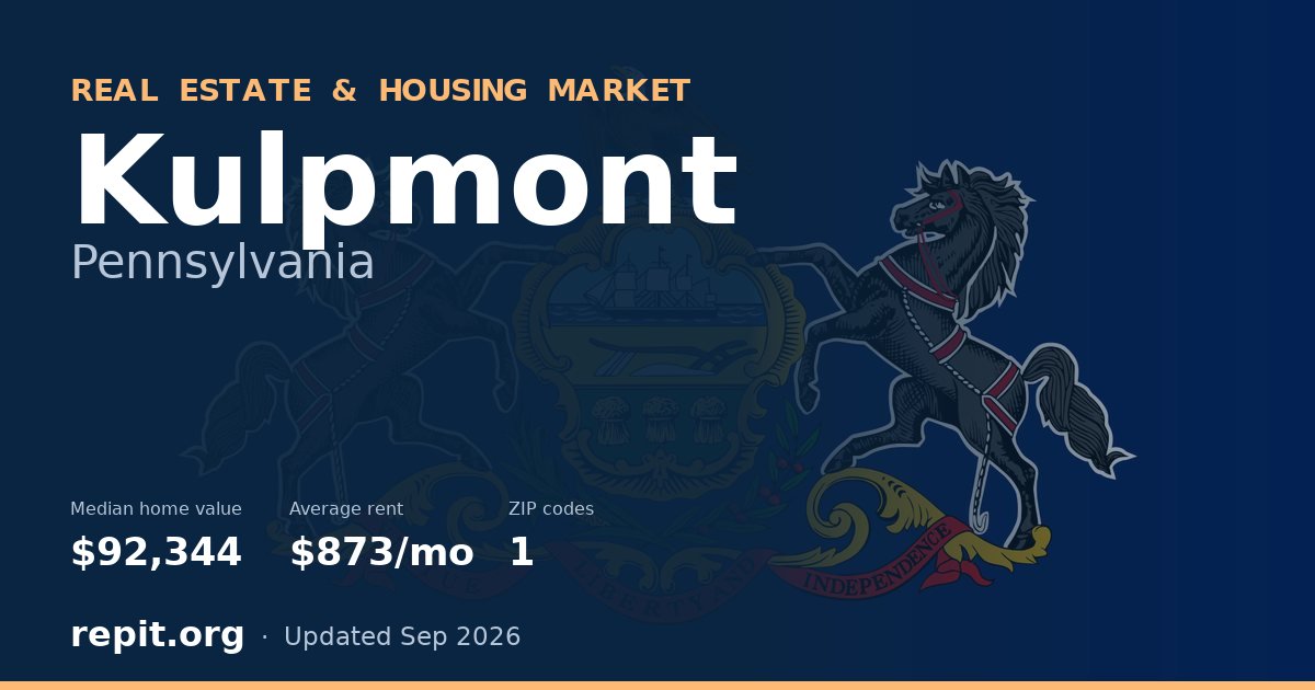 Kulpmont, PA real estate and housing market — median home value $92,344, average rent $873/mo, 1 ZIP code