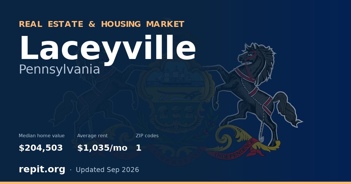 Laceyville, PA real estate and housing market — median home value $204,503, average rent $1,035/mo, 1 ZIP code