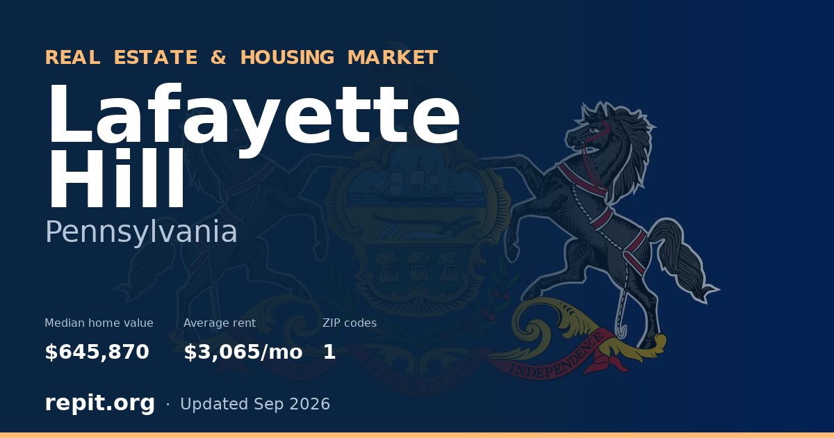 Lafayette Hill, PA real estate and housing market — median home value $645,870, average rent $3,065/mo, 1 ZIP code